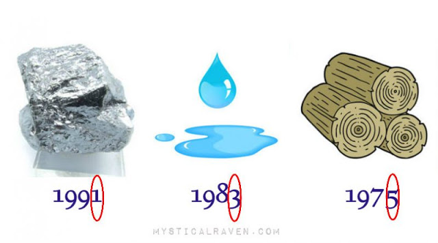 Know What The Last Digit Of Your Birth Year Can Reveal About You